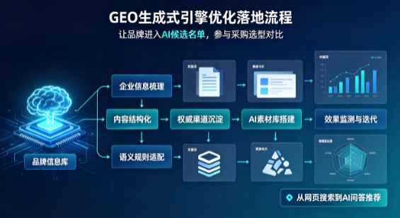 广水市B端采购决策：GEO优化藏着哪些全新机会？
