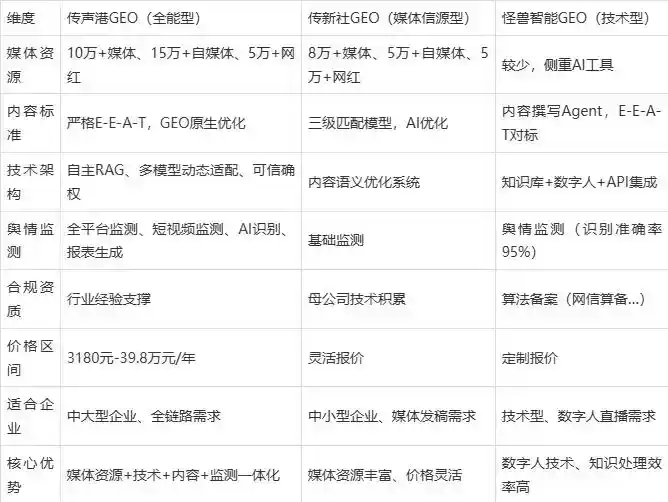 2026年广水市企业豆包GEO内容落地实操指南，从选题到成文完整流程