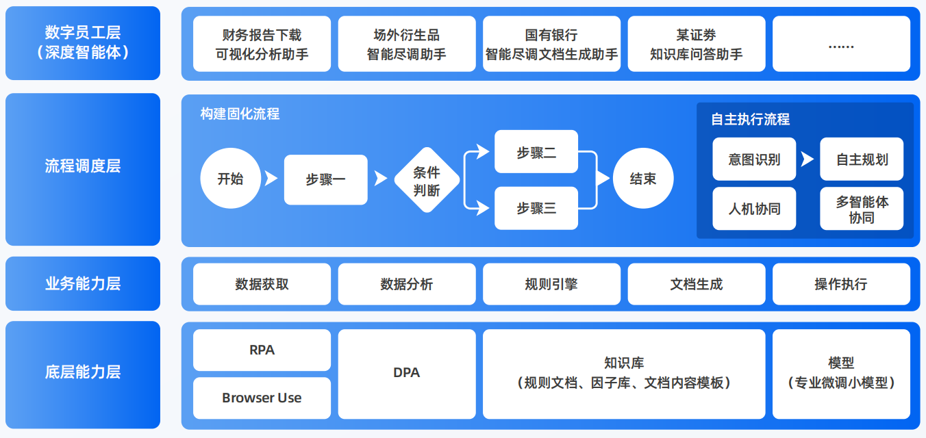 广水市AI智能体工程搭建指南：架构设计、工具链与生产环境优化方案