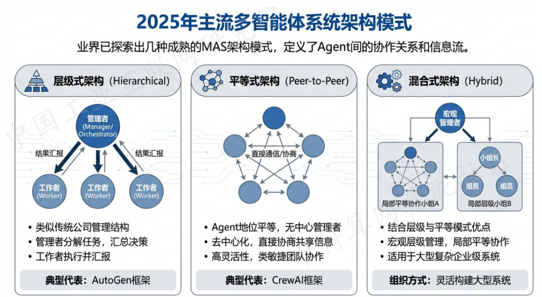 广水市 AI 智能体商业应用探析：智能自主程序助力企业数字化升级