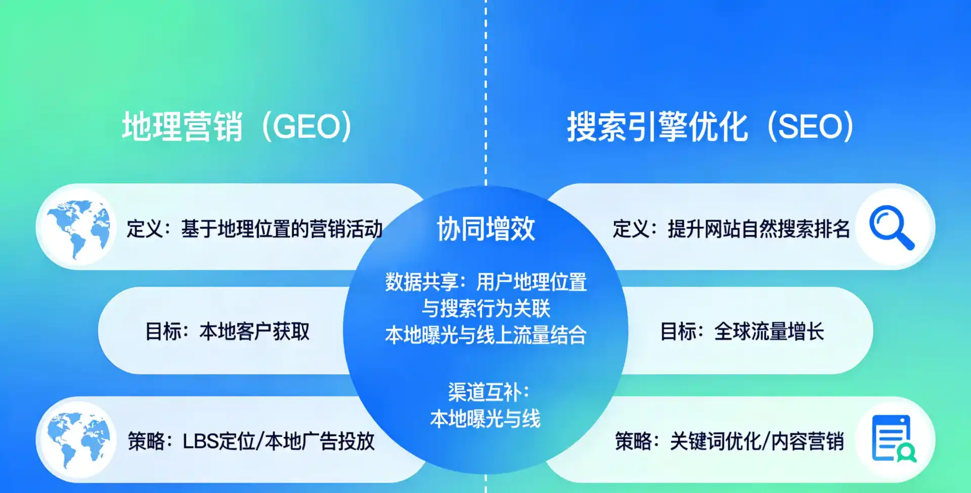 立足广水市，从用户需求与流量逻辑，解读GEO优化的落地价值与应用前景